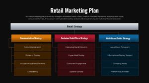 Retail Store Marketing Plan Strategy Framework Diagram Template for PowerPoint & Google Slides