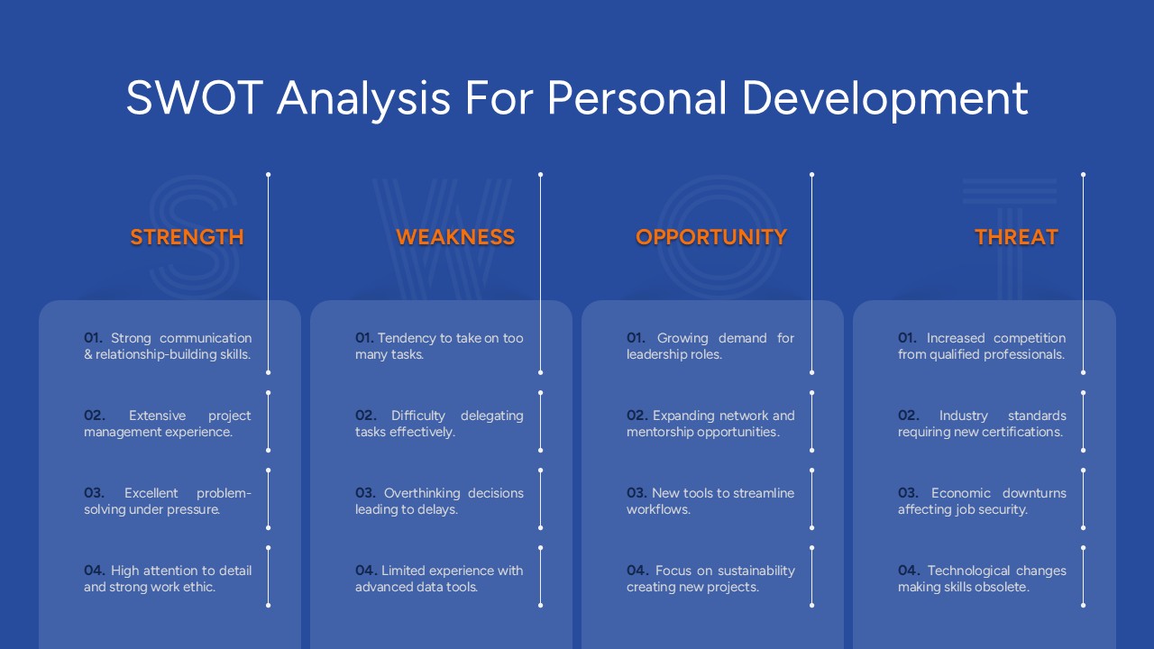 “Personal development SWOT analysis presentation template with strengths, weaknesses, opportunities, and threats displayed in four vertical sections.