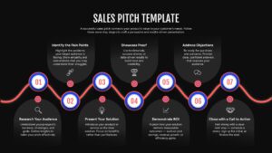 Sales Pitch Roadmap Google Slides Template