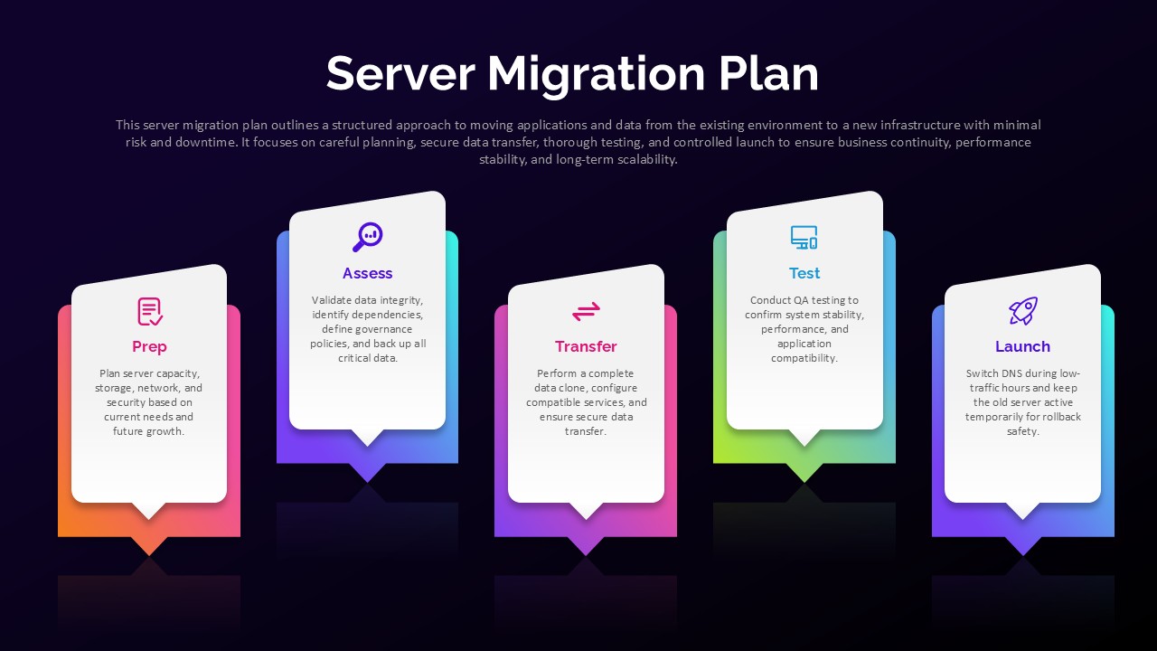 Server Migration Plan PowerPoint Template
