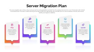 Server Migration Plan Process Workflow Template