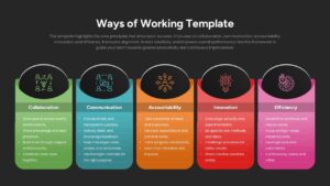 Ways of Working Principles Framework Slide Template for Google Slides
