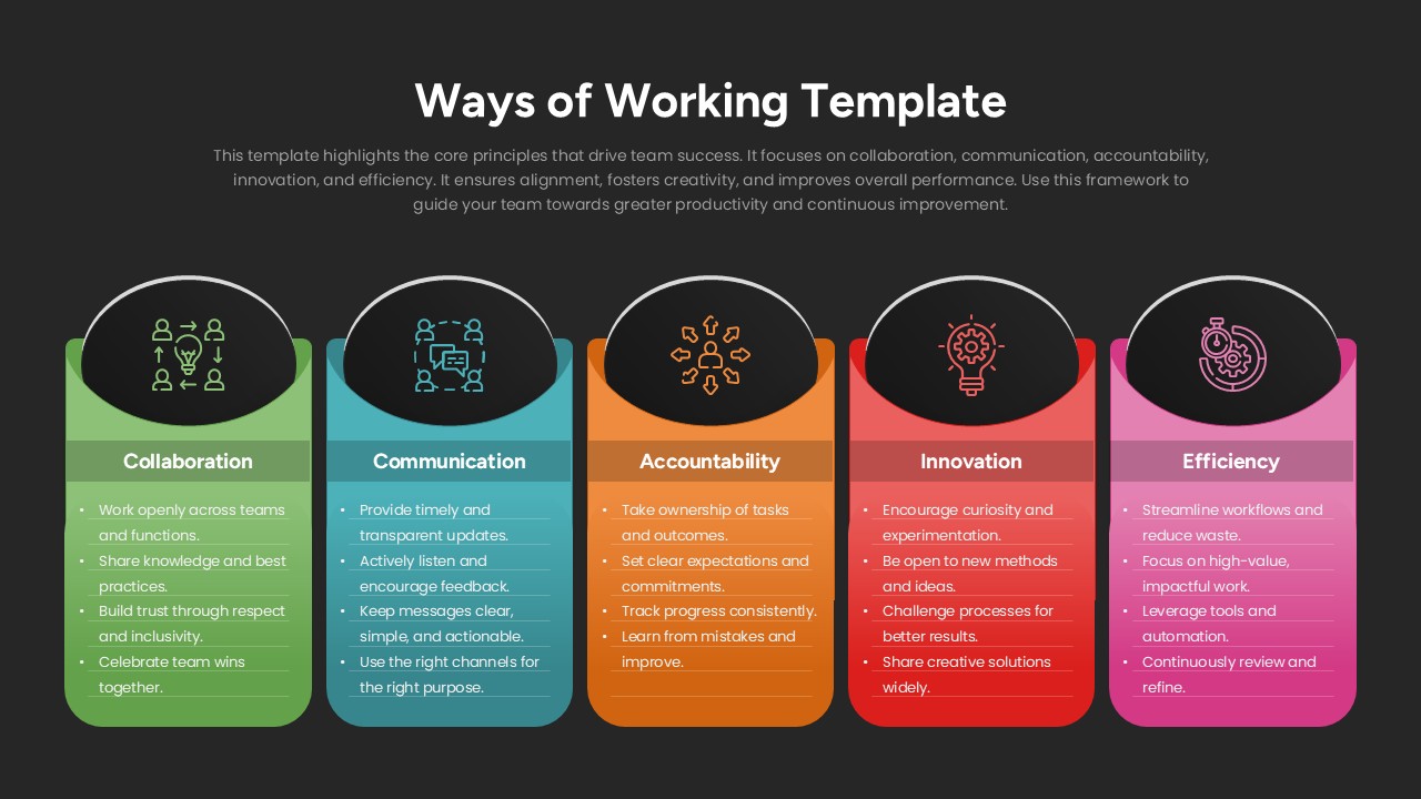 Ways of Working Principles Framework Slide Template for Google Slides