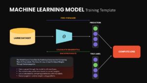 Dark theme machine learning model training diagram illustrating feed-forward prediction, loss computation, and backpropagation.