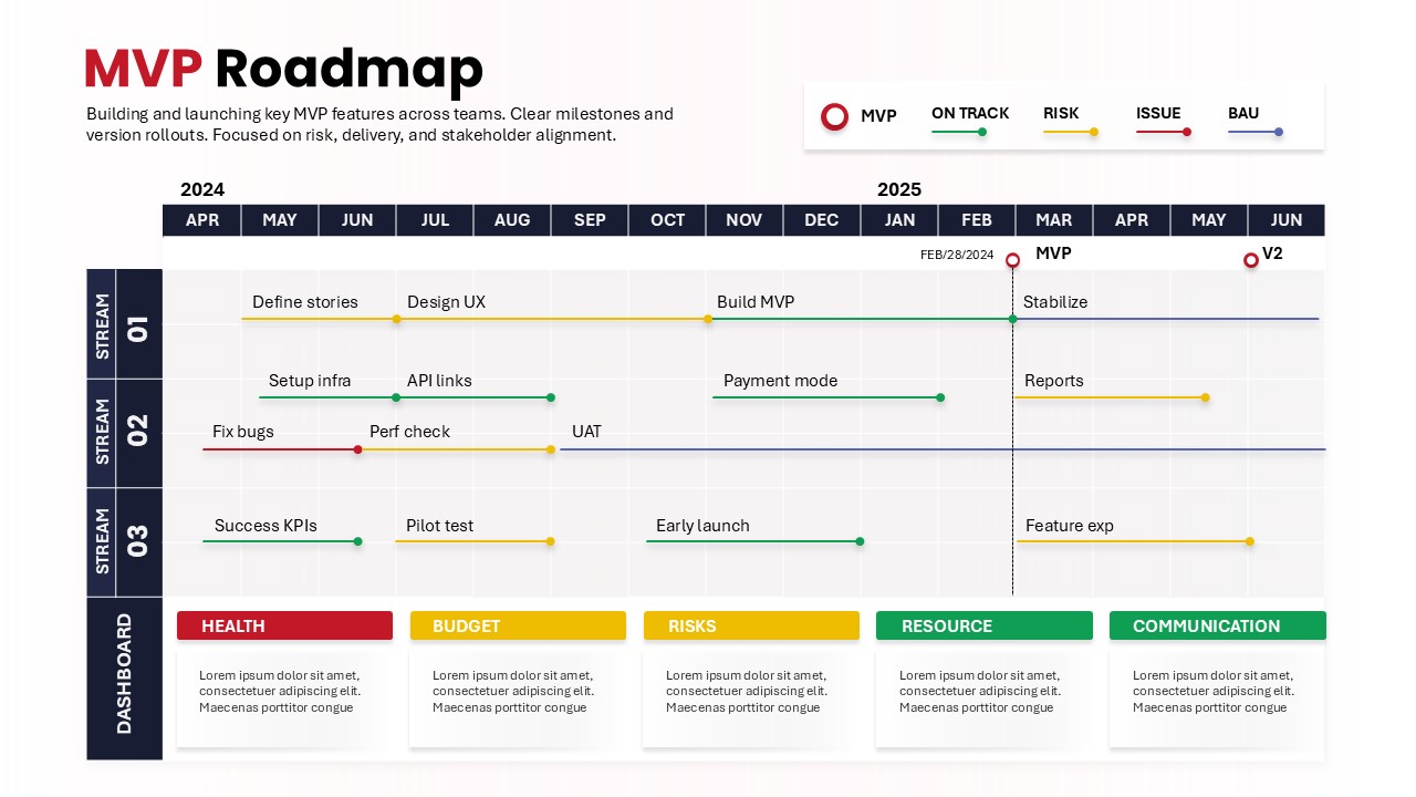 Light-themed MVP roadmap illustrating feature development timelines, team streams, release milestones, and project health indicators.