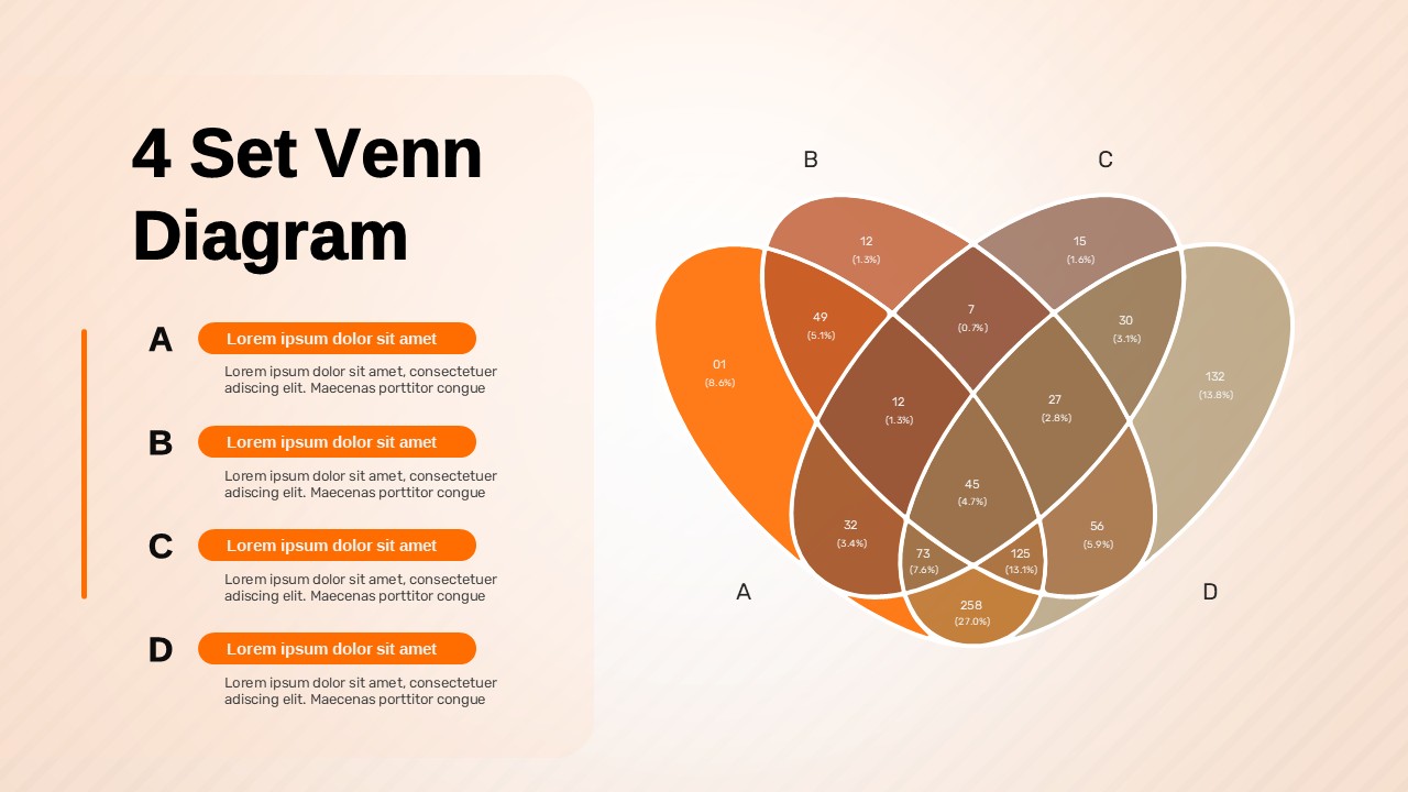 4 Set Venn Diagram Comparison PPT Template