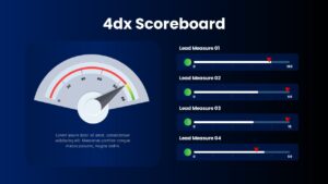 4DX Scoreboard KPI Dashboard PPT Template