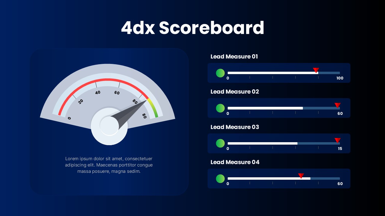 4DX Scoreboard KPI Dashboard PPT Template