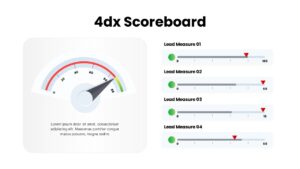 4DX Scoreboard KPI Gauge Dashboard Template