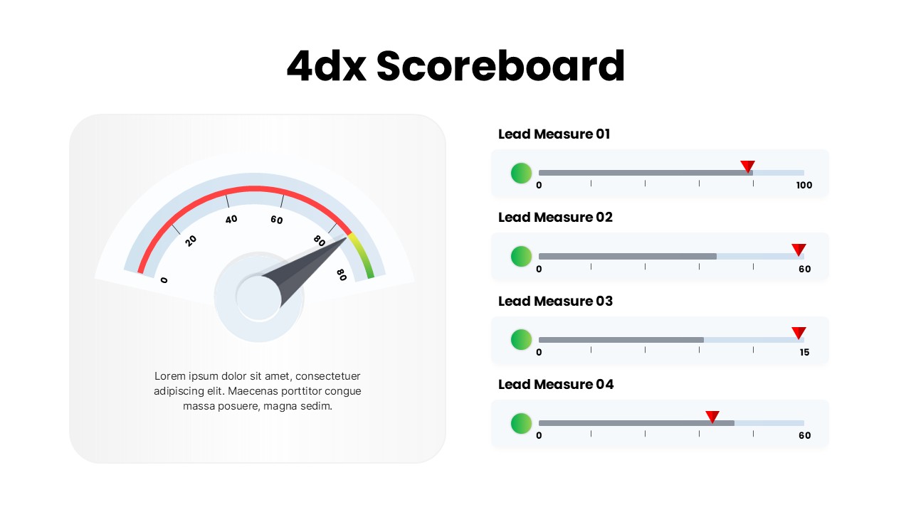 4DX Scoreboard KPI Gauge Dashboard Template