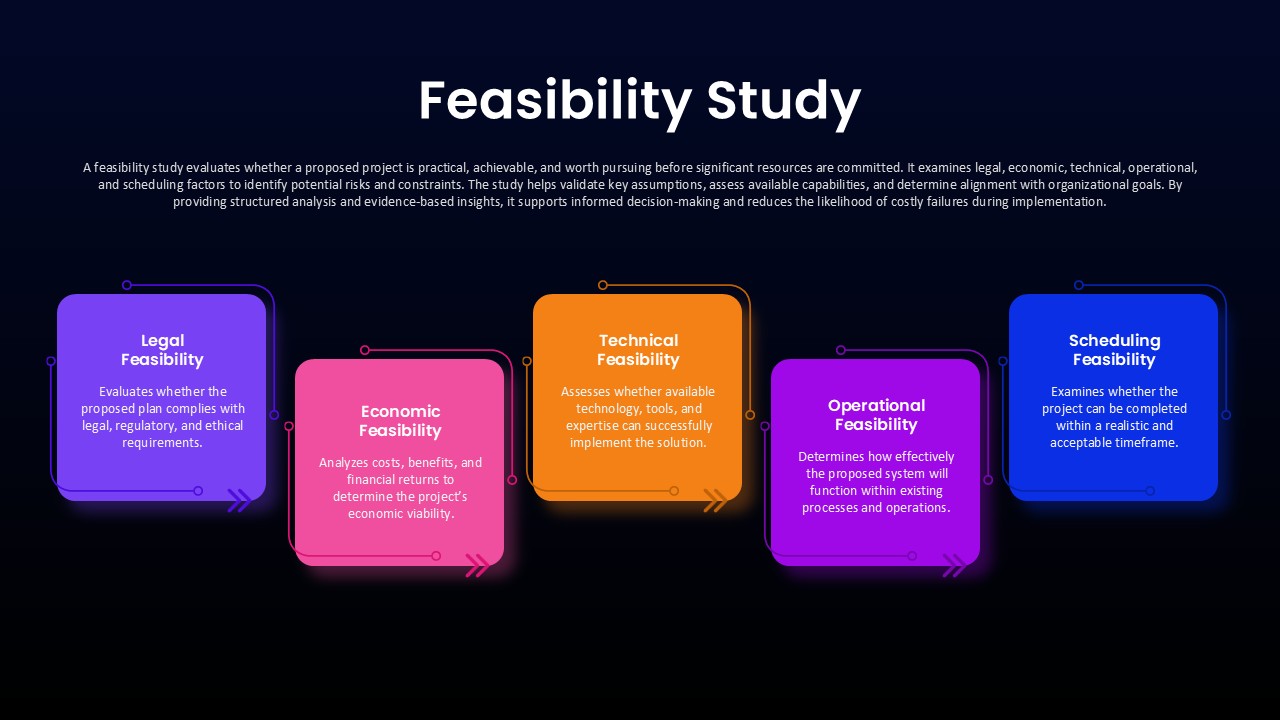 5 Stage Feasibility Study Analysis Google Slide Template