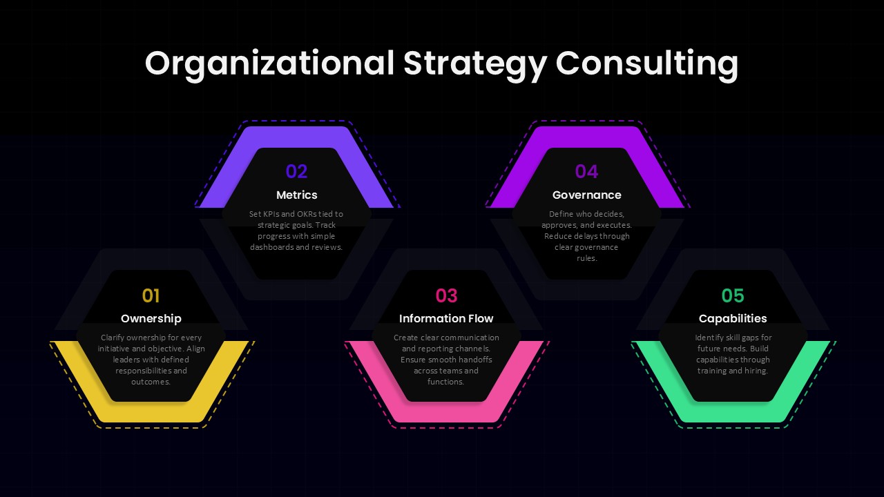 5 Stage Organizational Strategy Consulting PowerPoint Template