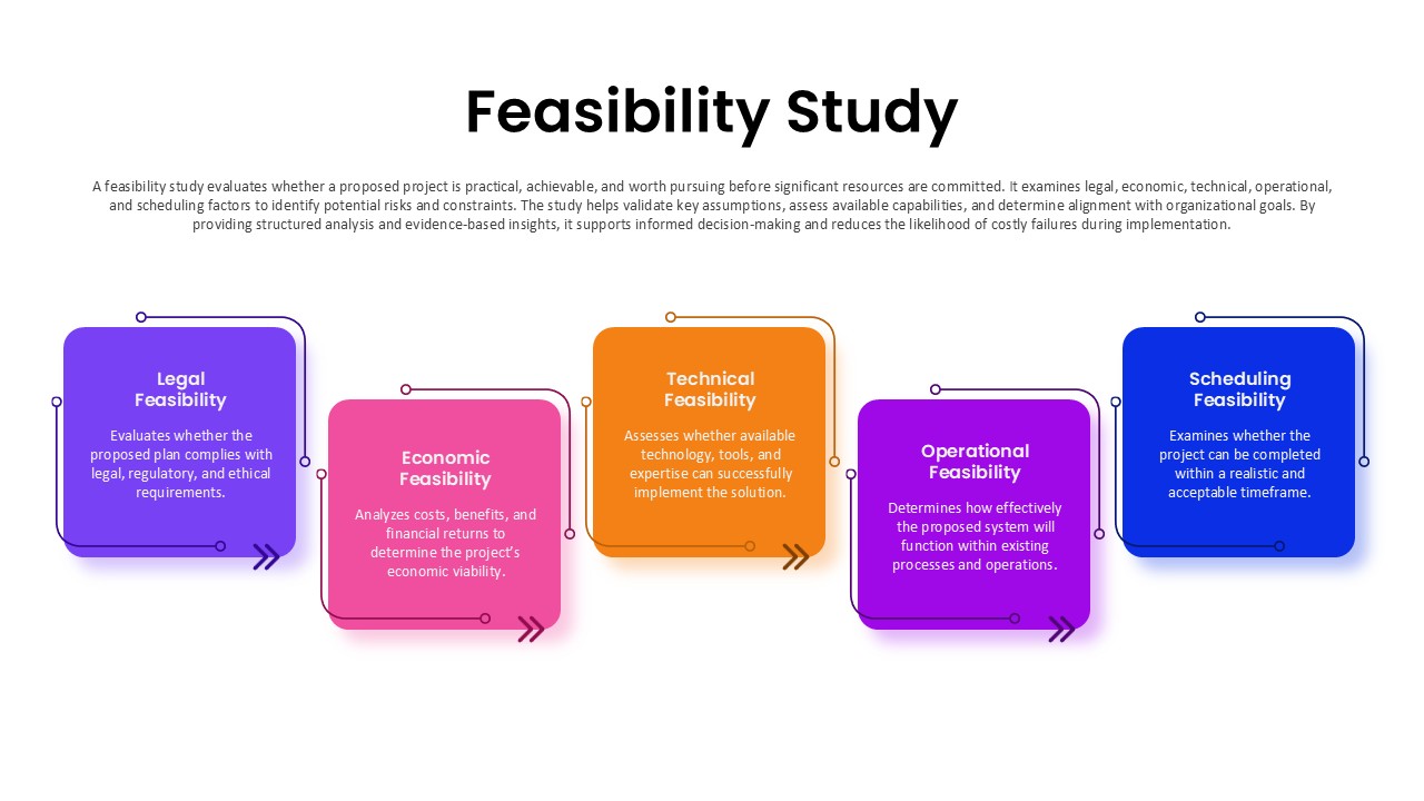 5 Step Feasibility Study Analysis PPT Slide