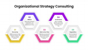 5 Step Organizational Strategy Consulting Framework Template