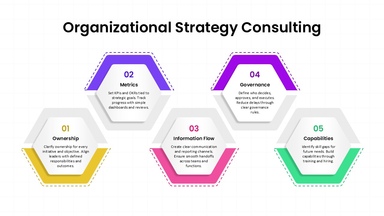 5 Step Organizational Strategy Consulting Framework Template