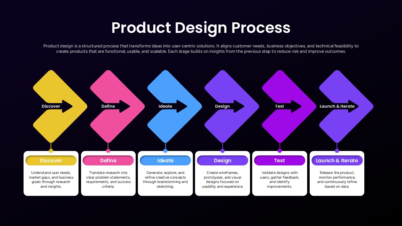 6 Stage Product Design Google Slide Template