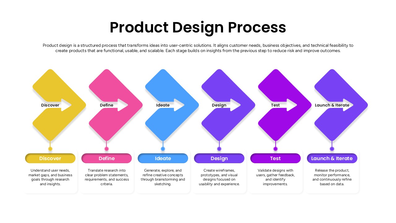 6 Step Product Design Process Flow PPT Template