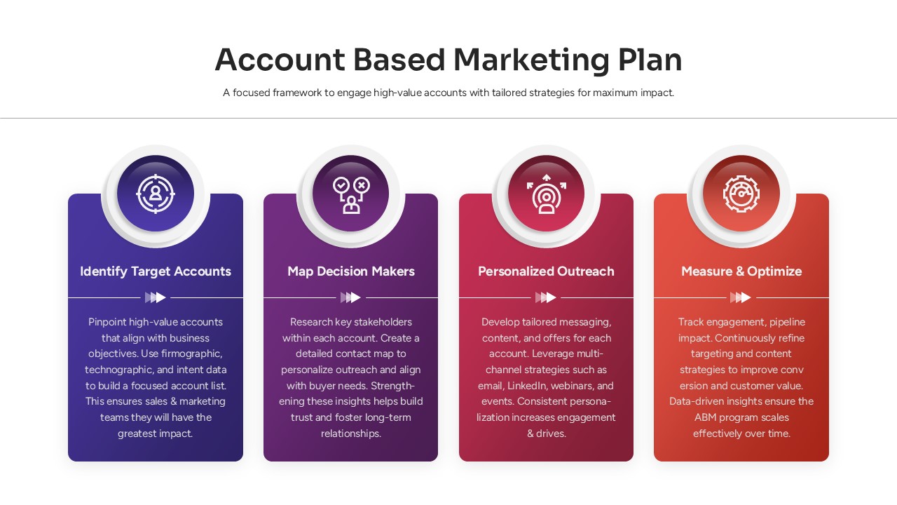 Account Based Marketing Plan Template