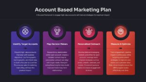 Account Based Marketing Strategy Plan Google Slides