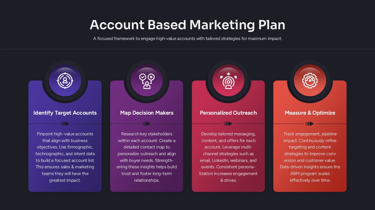 Account Based Marketing Strategy Plan Google Slides