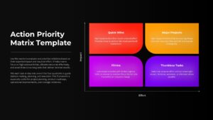 Action Priority 2-2 Matrix Dark PPT Slide