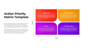Action Priority Impact Effort Matrix Google Slide