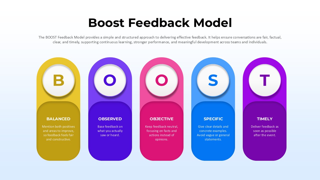 BOOST Feedback Model Diagram Template
