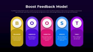 BOOST Feedback Model PowerPoint Slide