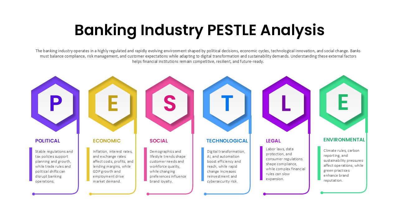 Banking Industry PESTLE Analysis Diagram Template