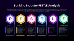 Banking Industry PESTLE Analysis Google Slide