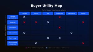 Buyer Utility Map Table Checklist Template