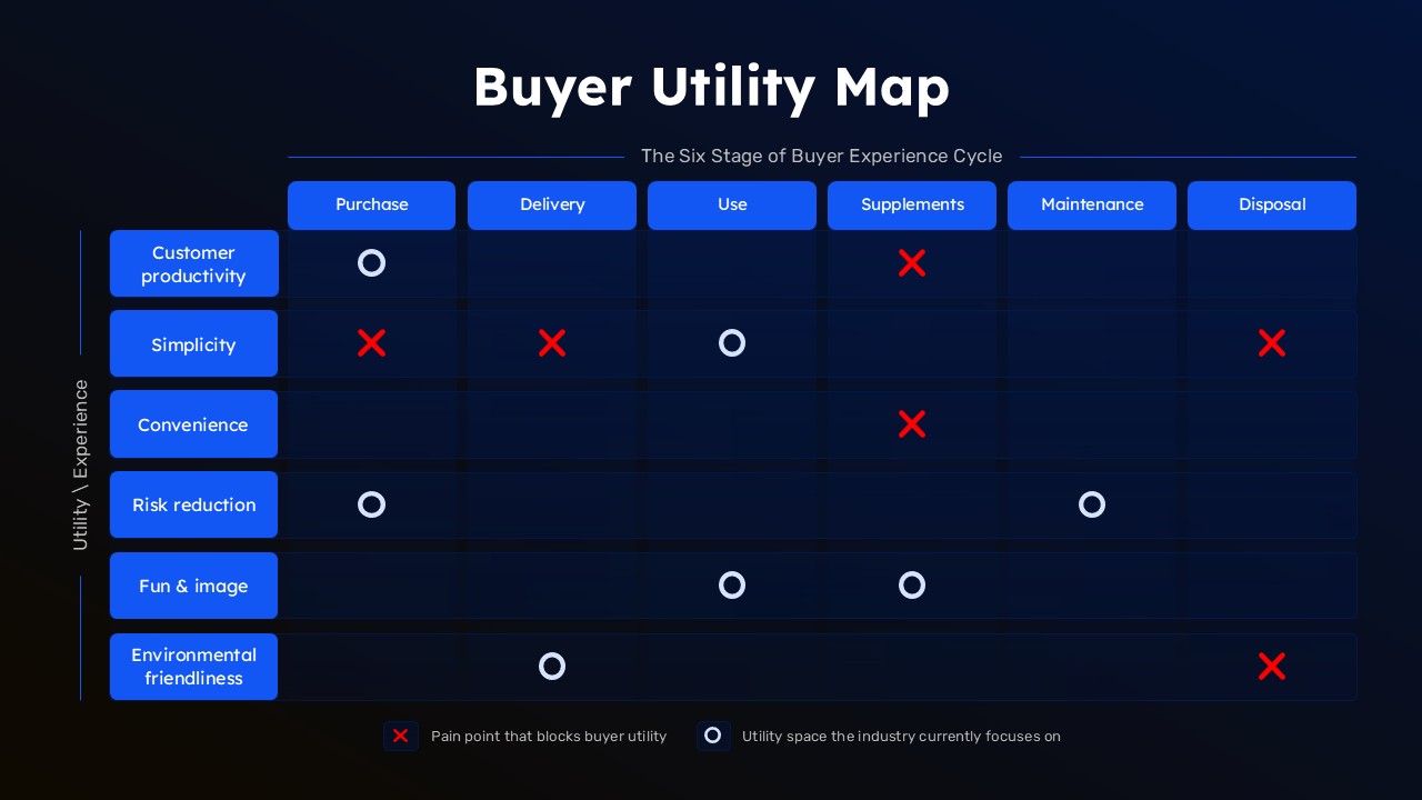 Buyer Utility Map Table Checklist Template