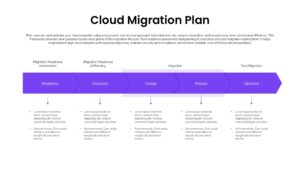 Five-phase purple chevron process flow showing cloud migration from readiness to optimization Google Slide Template