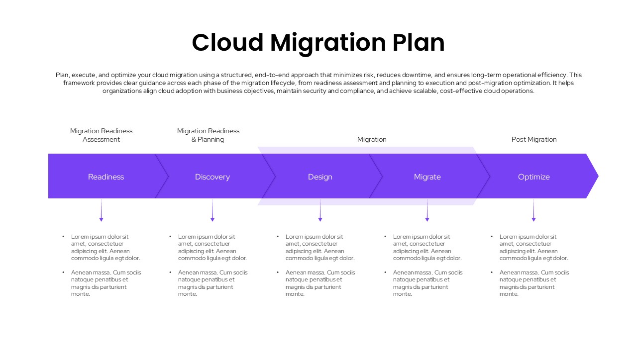 Five-phase purple chevron process flow showing cloud migration from readiness to optimization Google Slide Template