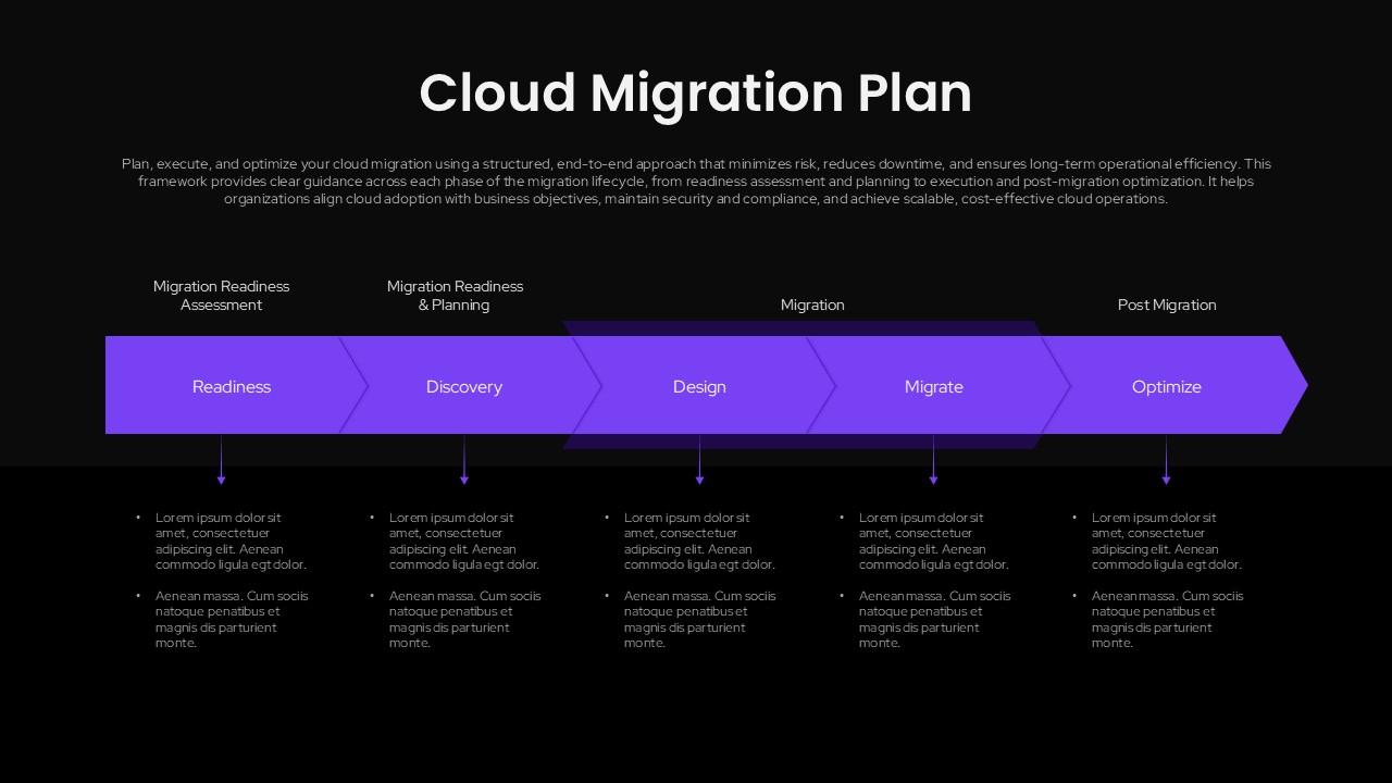 Dark mode cloud migration lifecycle with purple gradient chevrons and phase descriptions PPT Template