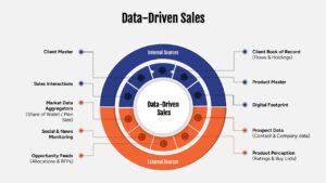 Data-Driven Sales Strategy Circular PPT Template