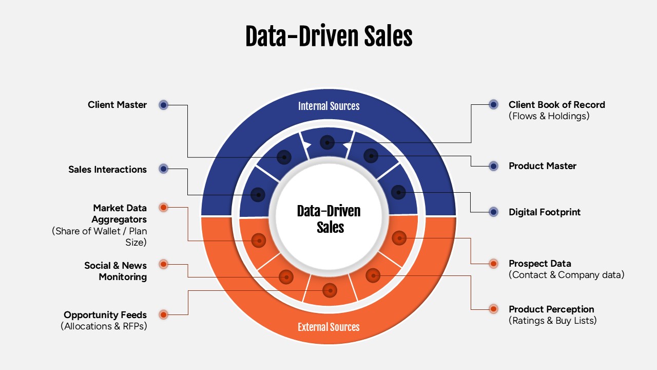 Data-Driven Sales Strategy Circular PPT Template