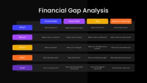Financial Gap Analysis Framework PowerPoint Template