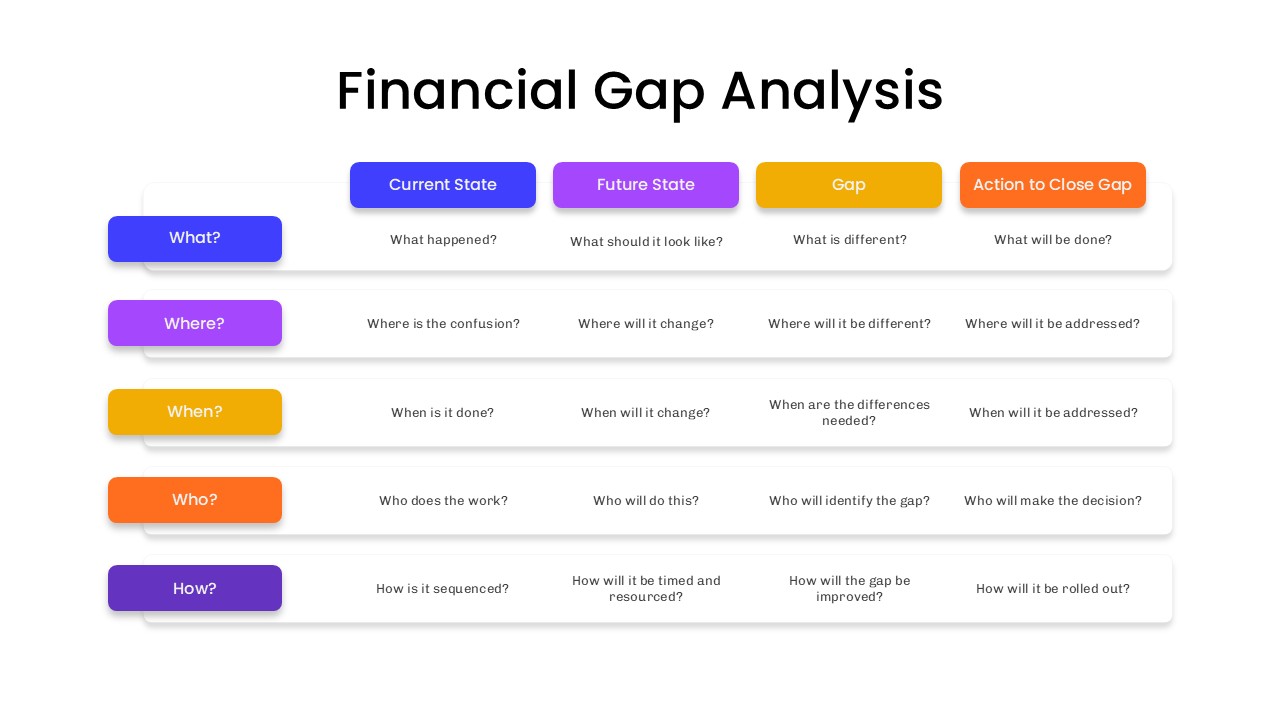 Financial Gap Analysis Framework Template