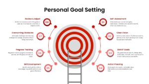 Free Personal Goal Setting Process Template