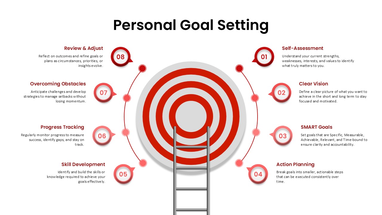 Free Personal Goal Setting Process Template