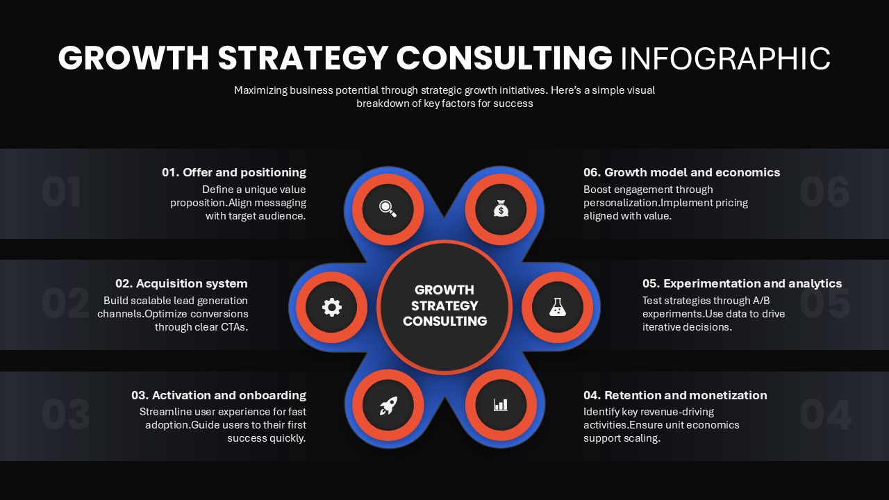 Growth Strategy Consulting Hub Spoke Infographic Slide