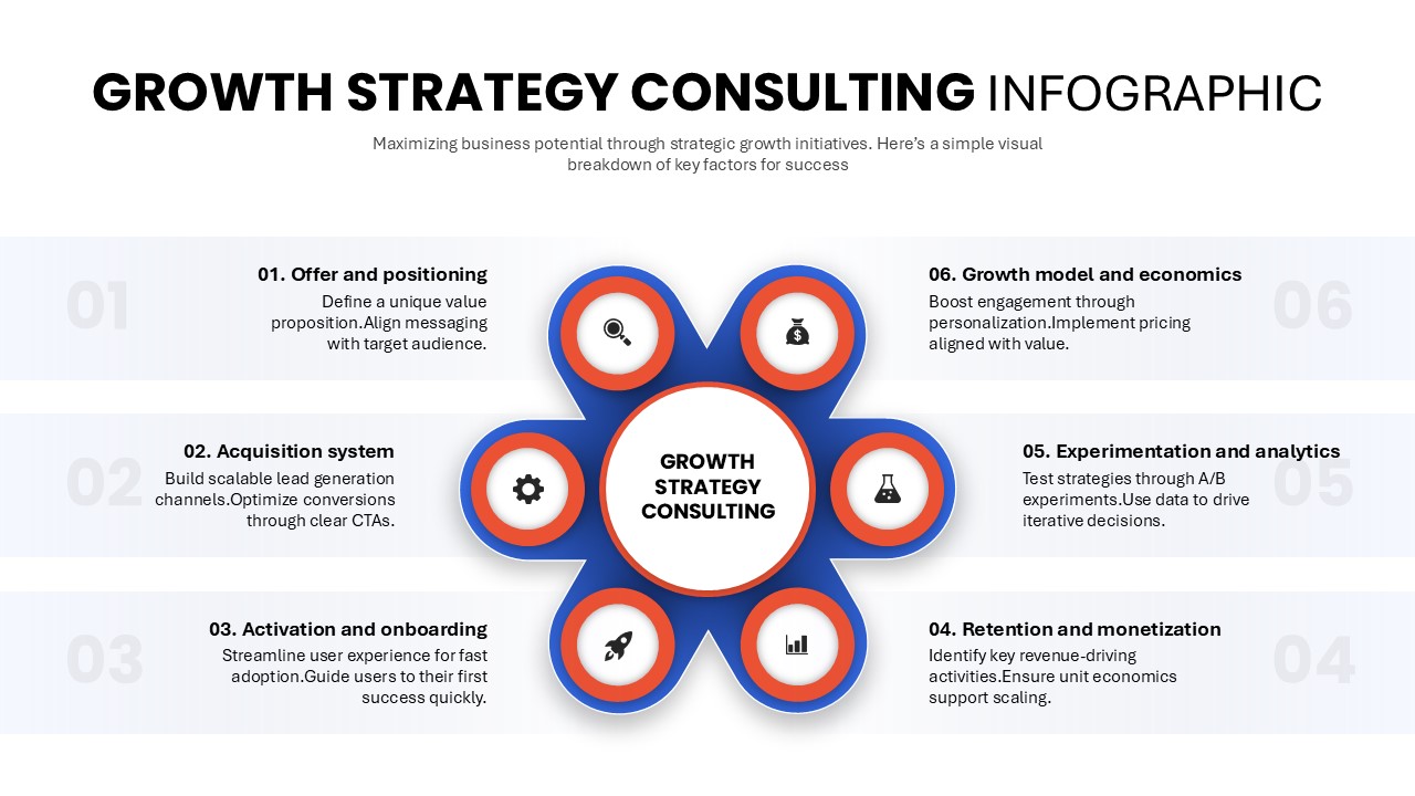 Growth Strategy Consulting Infographic Template