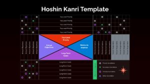 Hoshin Kanri PowerPoint Template