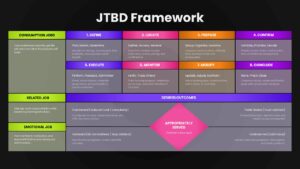 JTBD Framework PowerPoint Template