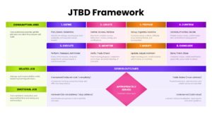 JTBD Framework Process Outcomes Matrix Template