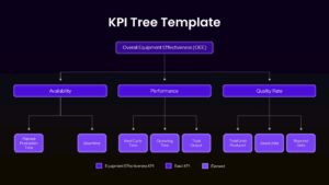 KPI Tree Template - Kpi Tree Oee Breakdown Dark Theme Google Slide Template