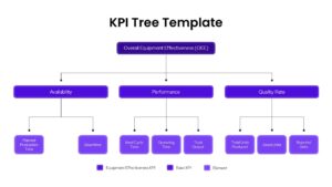 KPI Tree Template - Kpi Tree Oee Breakdown Light Theme PowerPoint Template