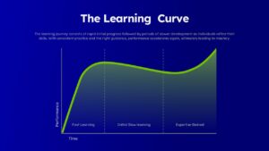 Learning Curve Chart PowerPoint Template