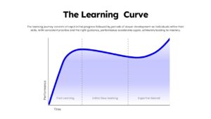 Learning Curve Performance Growth Chart Slide